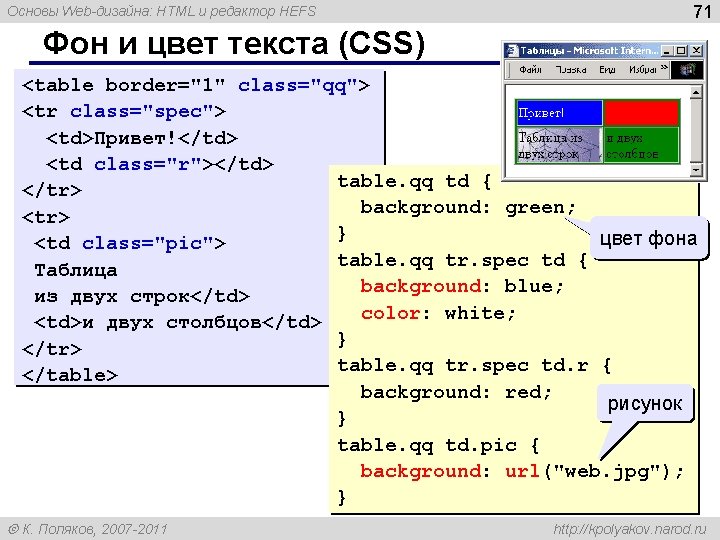 Основы Web-дизайна: HTML и редактор HEFS 71 Фон и цвет текста (CSS) <table border="1"
