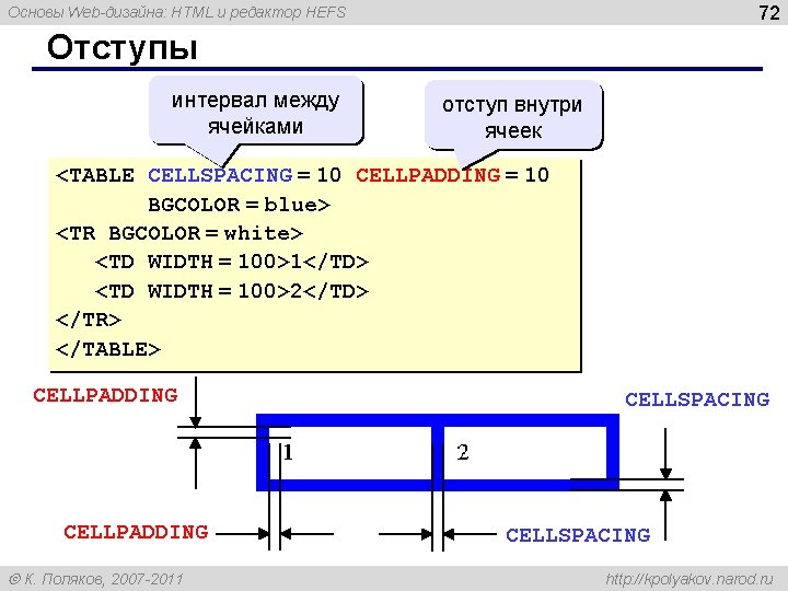 72 Основы Web-дизайна: HTML и редактор HEFS Отступы интервал между ячейками отступ внутри ячеек