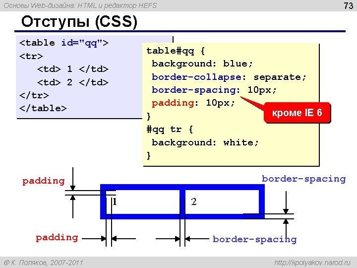 73 Основы Web-дизайна: HTML и редактор HEFS Отступы (CSS) <table id="qq"> <tr> <td> 1