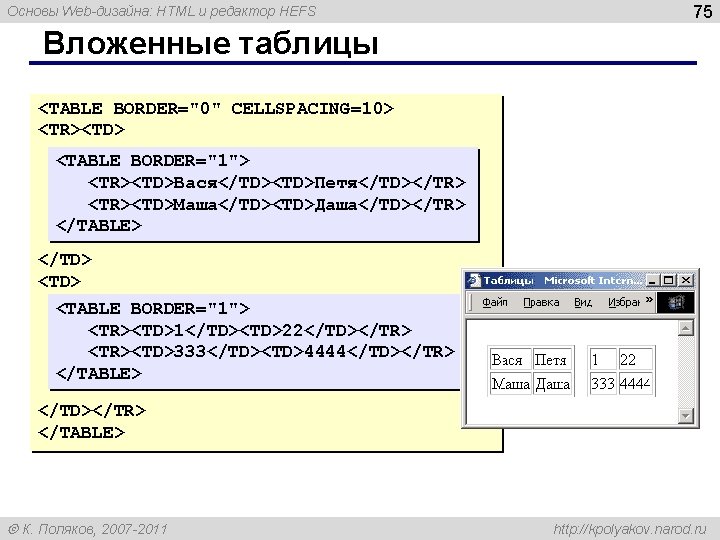 Основы Web-дизайна: HTML и редактор HEFS 75 Вложенные таблицы <TABLE BORDER="0" CELLSPACING=10> <TR><TD> <TABLE Основы Web-дизайна: HTML и редактор HEFS 75 Вложенные таблицы <TABLE BORDER="0" CELLSPACING=10> <TR><TD> <TABLE