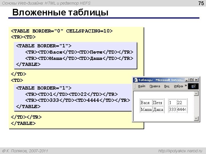 Основы Web-дизайна: HTML и редактор HEFS 75 Вложенные таблицы <TABLE BORDER="0" CELLSPACING=10> <TR><TD> <TABLE