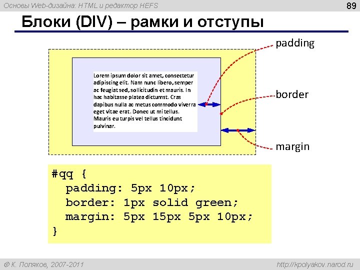 89 Основы Web-дизайна: HTML и редактор HEFS Блоки (DIV) – рамки и отступы padding 89 Основы Web-дизайна: HTML и редактор HEFS Блоки (DIV) – рамки и отступы padding