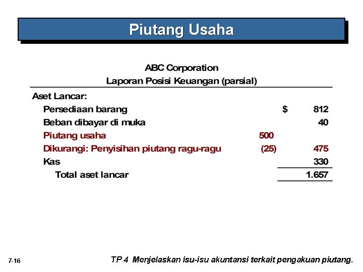 Piutang Usaha 7 -16 TP 4 Menjelaskan isu-isu akuntansi terkait pengakuan piutang. Piutang Usaha 7 -16 TP 4 Menjelaskan isu-isu akuntansi terkait pengakuan piutang.