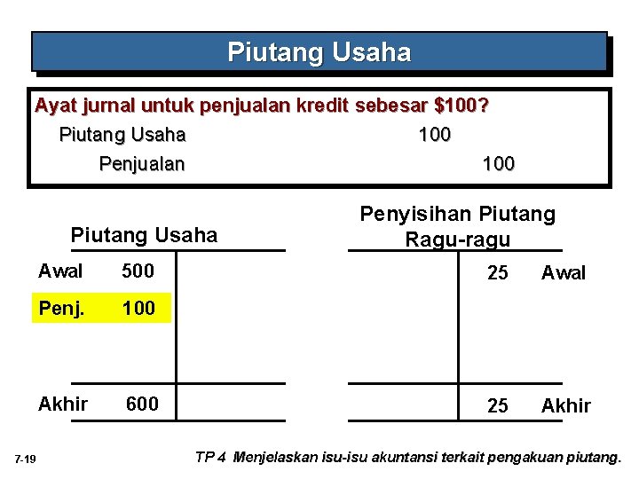 Piutang Usaha Ayat jurnal untuk penjualan kredit sebesar $100? Piutang Usaha 100 Penjualan 100 Piutang Usaha Ayat jurnal untuk penjualan kredit sebesar $100? Piutang Usaha 100 Penjualan 100