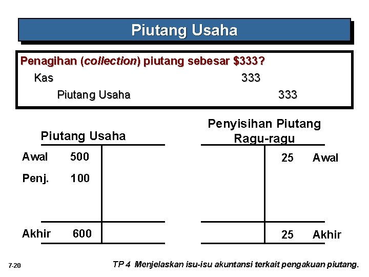 Piutang Usaha Penagihan (collection) piutang sebesar $333? Kas 333 Piutang Usaha 7 -20 Awal Piutang Usaha Penagihan (collection) piutang sebesar $333? Kas 333 Piutang Usaha 7 -20 Awal
