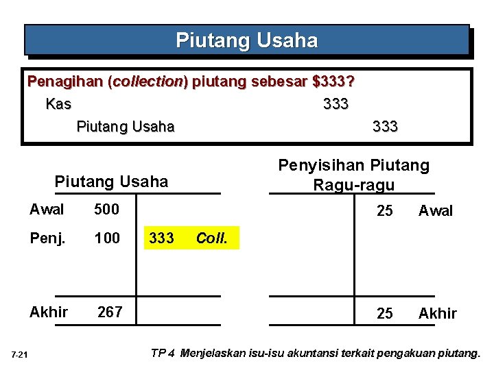 Piutang Usaha Penagihan (collection) piutang sebesar $333? Kas 333 Piutang Usaha Penyisihan Piutang Ragu-ragu Piutang Usaha Penagihan (collection) piutang sebesar $333? Kas 333 Piutang Usaha Penyisihan Piutang Ragu-ragu