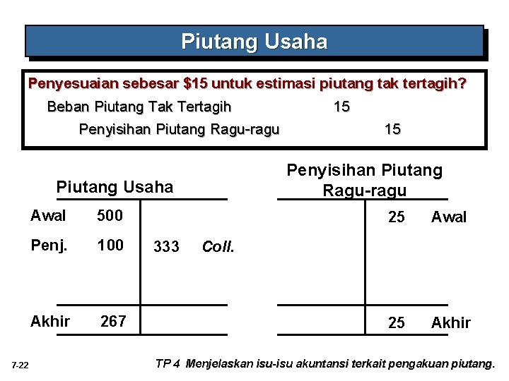 Piutang Usaha Penyesuaian sebesar $15 untuk estimasi piutang tak tertagih? Beban Piutang Tak Tertagih Piutang Usaha Penyesuaian sebesar $15 untuk estimasi piutang tak tertagih? Beban Piutang Tak Tertagih