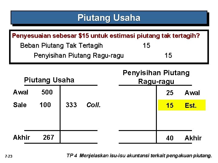 Piutang Usaha Penyesuaian sebesar $15 untuk estimasi piutang tak tertagih? Beban Piutang Tak Tertagih Piutang Usaha Penyesuaian sebesar $15 untuk estimasi piutang tak tertagih? Beban Piutang Tak Tertagih