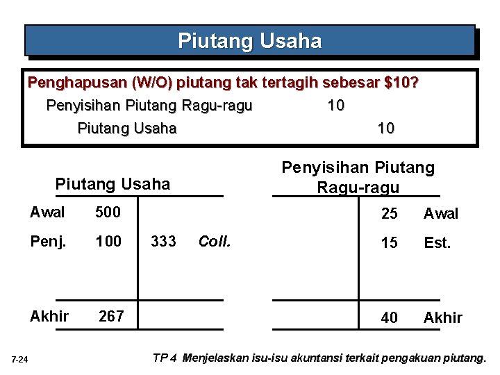 Piutang Usaha Penghapusan (W/O) piutang tak tertagih sebesar $10? Penyisihan Piutang Ragu-ragu 10 Piutang Piutang Usaha Penghapusan (W/O) piutang tak tertagih sebesar $10? Penyisihan Piutang Ragu-ragu 10 Piutang