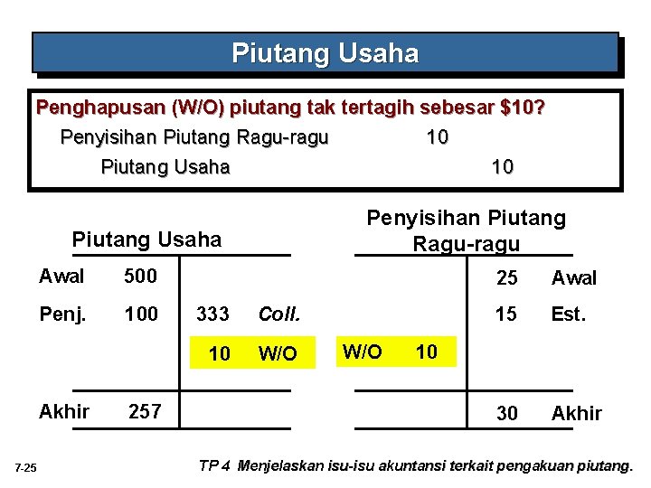 Piutang Usaha Penghapusan (W/O) piutang tak tertagih sebesar $10? Penyisihan Piutang Ragu-ragu 10 Piutang Piutang Usaha Penghapusan (W/O) piutang tak tertagih sebesar $10? Penyisihan Piutang Ragu-ragu 10 Piutang