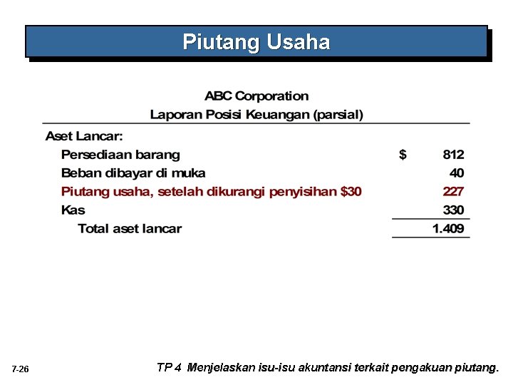 Piutang Usaha 7 -26 TP 4 Menjelaskan isu-isu akuntansi terkait pengakuan piutang. Piutang Usaha 7 -26 TP 4 Menjelaskan isu-isu akuntansi terkait pengakuan piutang.