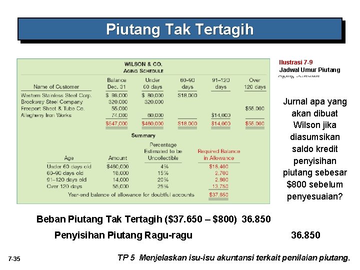 Piutang Tak Tertagih Ilustrasi 7 -9 Jadwal Umur Piutang Jurnal apa yang akan dibuat Piutang Tak Tertagih Ilustrasi 7 -9 Jadwal Umur Piutang Jurnal apa yang akan dibuat