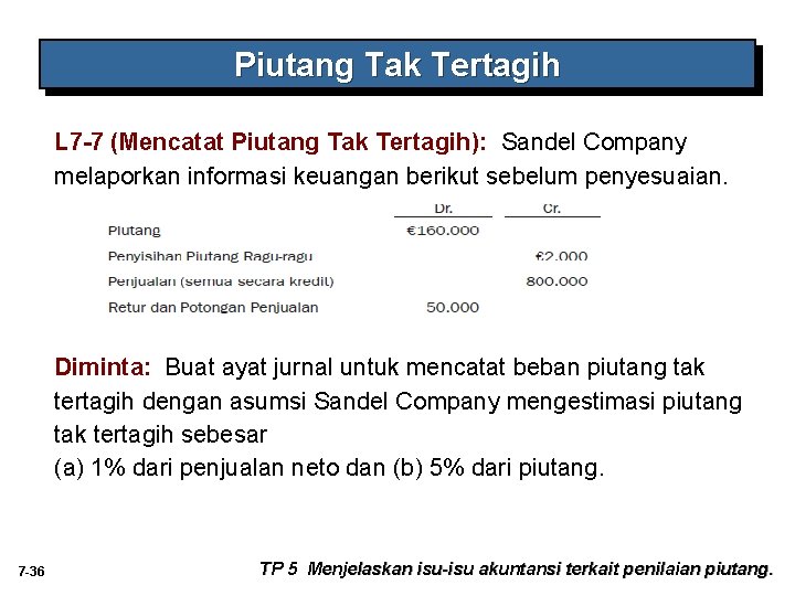 Piutang Tak Tertagih L 7 -7 (Mencatat Piutang Tak Tertagih): Sandel Company melaporkan informasi Piutang Tak Tertagih L 7 -7 (Mencatat Piutang Tak Tertagih): Sandel Company melaporkan informasi