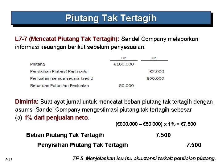 Piutang Tak Tertagih L 7 -7 (Mencatat Piutang Tak Tertagih): Sandel Company melaporkan informasi Piutang Tak Tertagih L 7 -7 (Mencatat Piutang Tak Tertagih): Sandel Company melaporkan informasi