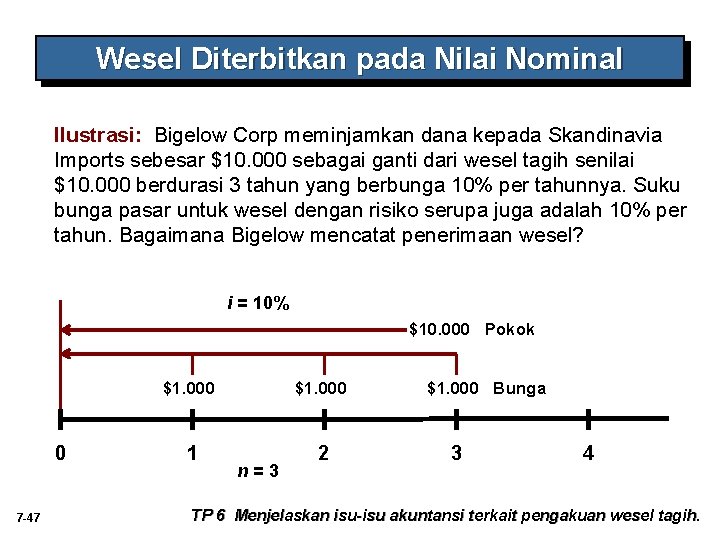 Wesel Diterbitkan pada Nilai Nominal Ilustrasi: Bigelow Corp meminjamkan dana kepada Skandinavia Imports sebesar Wesel Diterbitkan pada Nilai Nominal Ilustrasi: Bigelow Corp meminjamkan dana kepada Skandinavia Imports sebesar