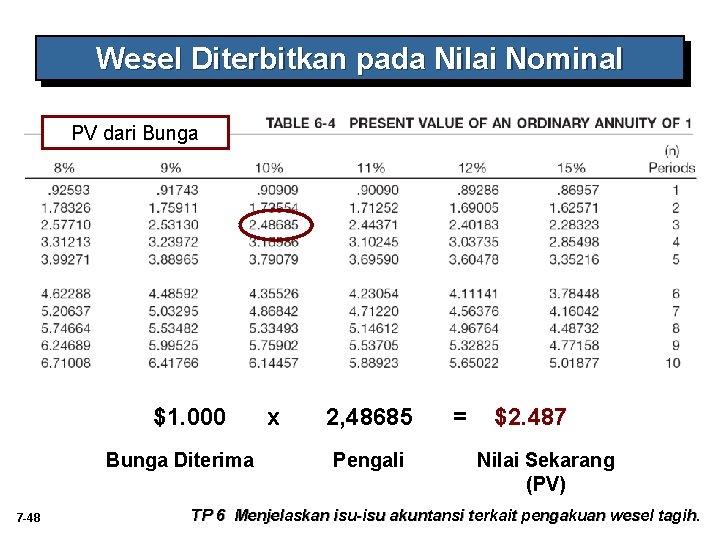 Wesel Diterbitkan pada Nilai Nominal PV dari Bunga $1. 000 Bunga Diterima 7 -48 Wesel Diterbitkan pada Nilai Nominal PV dari Bunga $1. 000 Bunga Diterima 7 -48