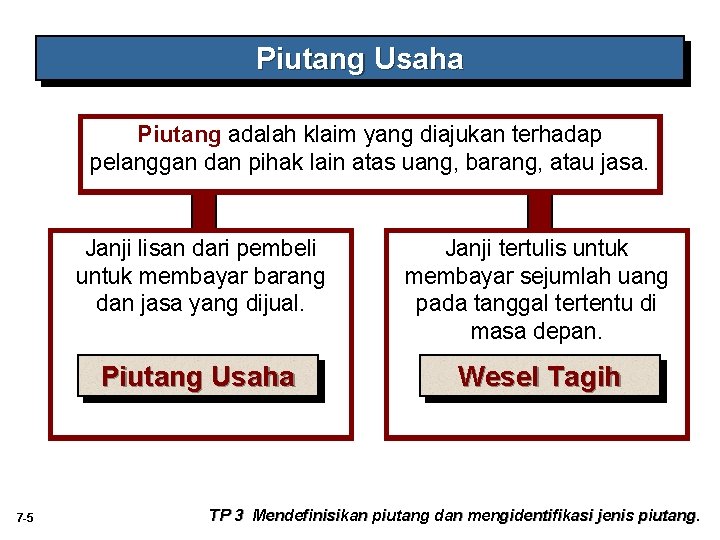 Piutang Usaha Piutang adalah klaim yang diajukan terhadap pelanggan dan pihak lain atas uang, Piutang Usaha Piutang adalah klaim yang diajukan terhadap pelanggan dan pihak lain atas uang,