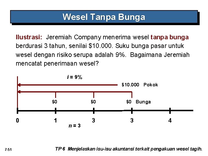 Wesel Tanpa Bunga Ilustrasi: Jeremiah Company menerima wesel tanpa bunga berdurasi 3 tahun, senilai Wesel Tanpa Bunga Ilustrasi: Jeremiah Company menerima wesel tanpa bunga berdurasi 3 tahun, senilai