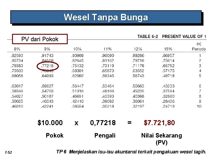Wesel Tanpa Bunga PV dari Pokok $10. 000 Pokok 7 -52 x 0, 77218 Wesel Tanpa Bunga PV dari Pokok $10. 000 Pokok 7 -52 x 0, 77218