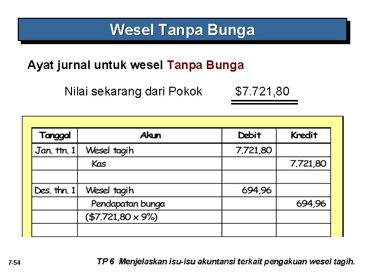 Wesel Tanpa Bunga Ayat jurnal untuk wesel Tanpa Bunga Nilai sekarang dari Pokok 7 Wesel Tanpa Bunga Ayat jurnal untuk wesel Tanpa Bunga Nilai sekarang dari Pokok 7