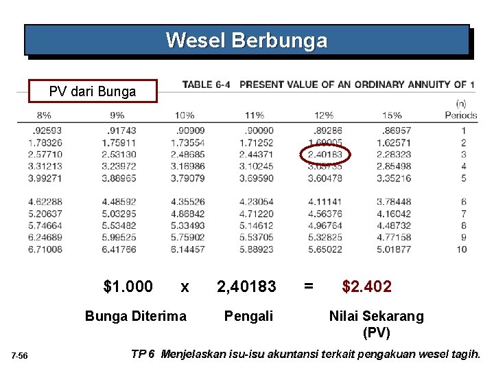 Wesel Berbunga PV dari Bunga $1. 000 7 -56 x 2, 40183 Bunga Diterima Wesel Berbunga PV dari Bunga $1. 000 7 -56 x 2, 40183 Bunga Diterima