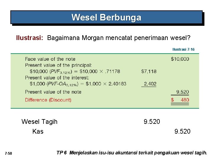 Wesel Berbunga Ilustrasi: Bagaimana Morgan mencatat penerimaan wesel? Ilustrasi 7 -16 Wesel Tagih Kas Wesel Berbunga Ilustrasi: Bagaimana Morgan mencatat penerimaan wesel? Ilustrasi 7 -16 Wesel Tagih Kas