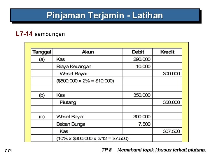 Pinjaman Terjamin - Latihan L 7 -14 sambungan 7 -74 TP 8 Memahami topik Pinjaman Terjamin - Latihan L 7 -14 sambungan 7 -74 TP 8 Memahami topik
