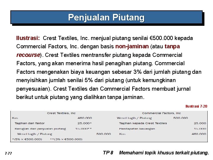 Penjualan Piutang Ilustrasi: Crest Textiles, Inc. menjual piutang senilai € 500. 000 kepada Commercial Penjualan Piutang Ilustrasi: Crest Textiles, Inc. menjual piutang senilai € 500. 000 kepada Commercial