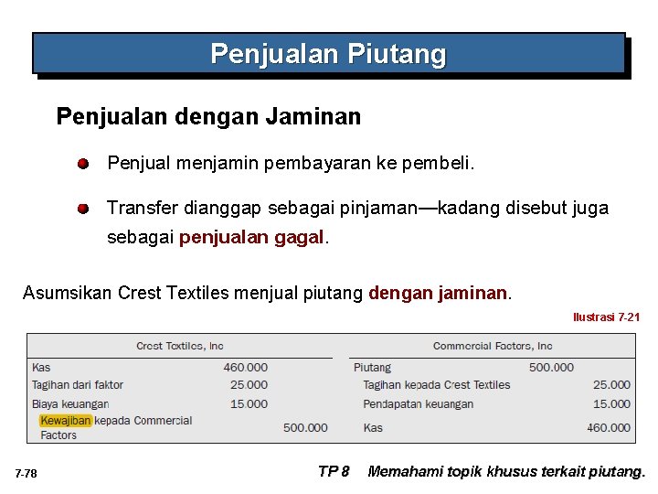 Penjualan Piutang Penjualan dengan Jaminan Penjual menjamin pembayaran ke pembeli. Transfer dianggap sebagai pinjaman—kadang Penjualan Piutang Penjualan dengan Jaminan Penjual menjamin pembayaran ke pembeli. Transfer dianggap sebagai pinjaman—kadang