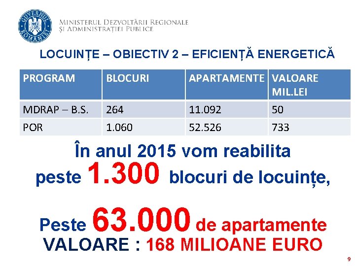 LOCUINȚE – OBIECTIV 2 – EFICIENȚĂ ENERGETICĂ PROGRAM BLOCURI MDRAP – B. S. POR