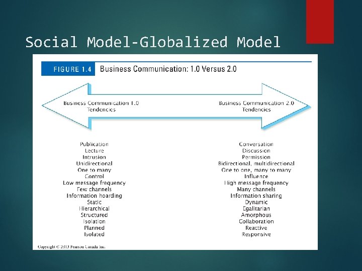 Social Model-Globalized Model 