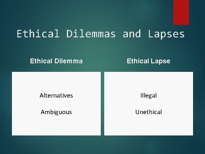 Ethical Dilemmas and Lapses Ethical Dilemma Ethical Lapse Alternatives Illegal Ambiguous Unethical Ethical Dilemmas and Lapses Ethical Dilemma Ethical Lapse Alternatives Illegal Ambiguous Unethical