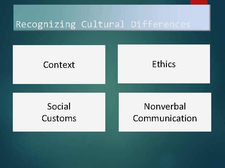 Recognizing Cultural Differences Context Ethics Social Customs Nonverbal Communication 