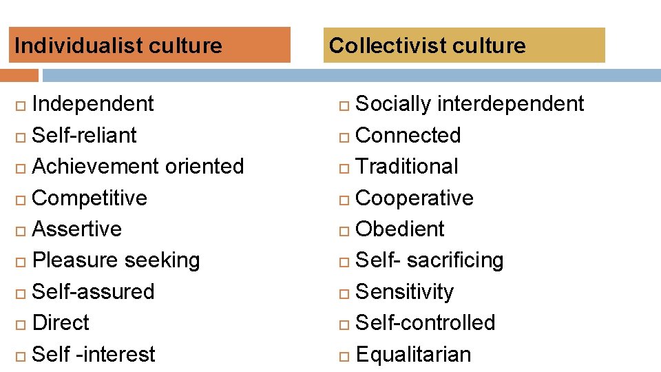 Individualist culture Independent Self-reliant Achievement oriented Competitive Assertive Pleasure seeking Self-assured Direct Self -interest