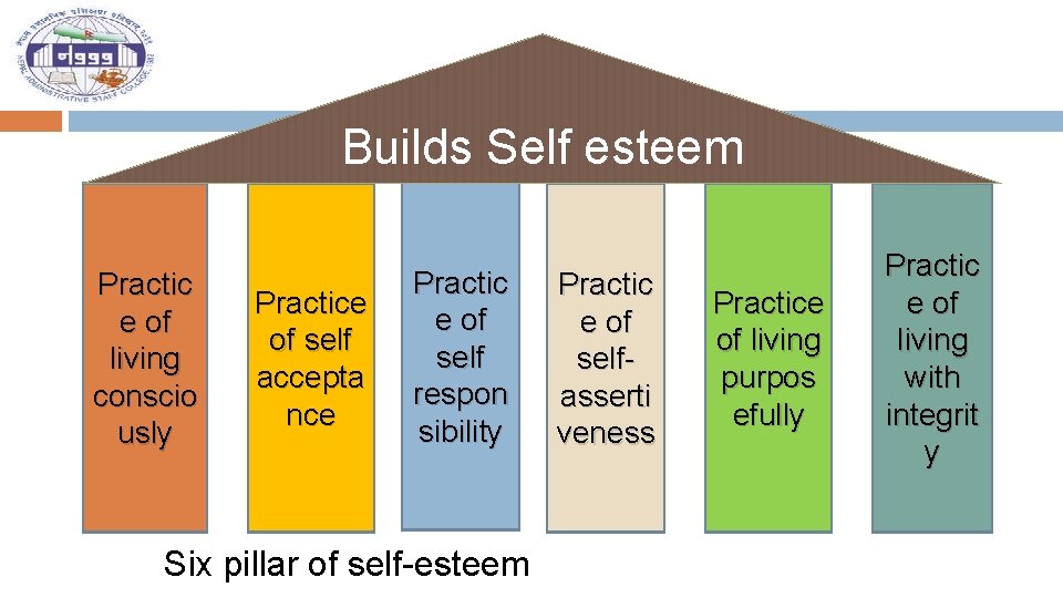 Builds Self esteem Practic e of living conscio usly Practice of self accepta nce