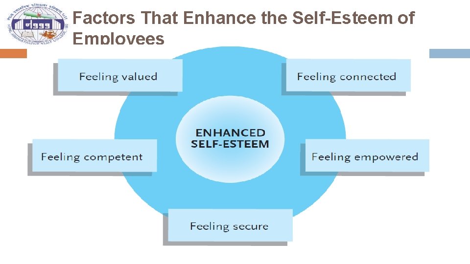 Factors That Enhance the Self-Esteem of Employees 