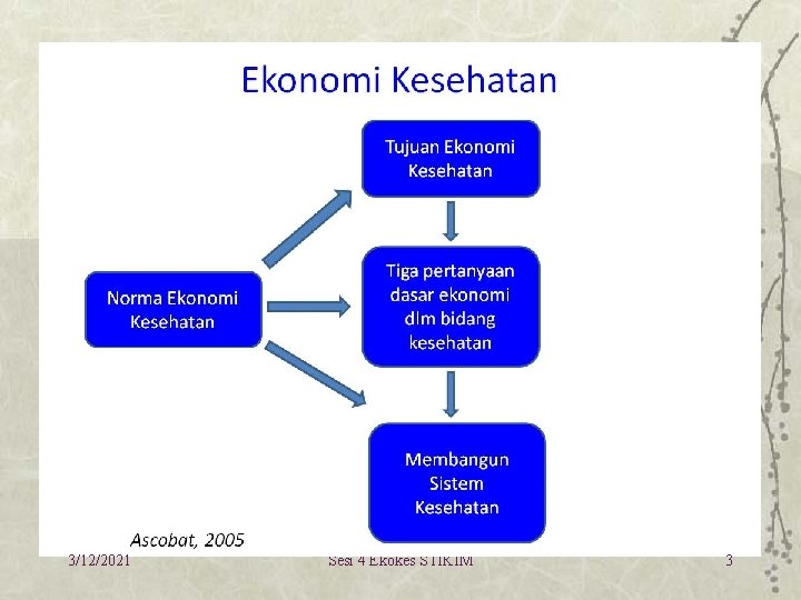 3/12/2021 Sesi 4 Ekokes STIKIM 3 3/12/2021 Sesi 4 Ekokes STIKIM 3