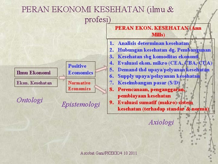 PERAN EKONOMI KESEHATAN (ilmu & profesi) PERAN EKON. KESEHATAN (Ann Mills) Ilmu Ekonomi Ekon.