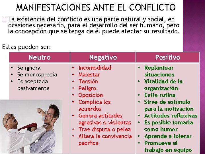 MANIFESTACIONES ANTE EL CONFLICTO � La existencia del conflicto es una parte natural y MANIFESTACIONES ANTE EL CONFLICTO � La existencia del conflicto es una parte natural y