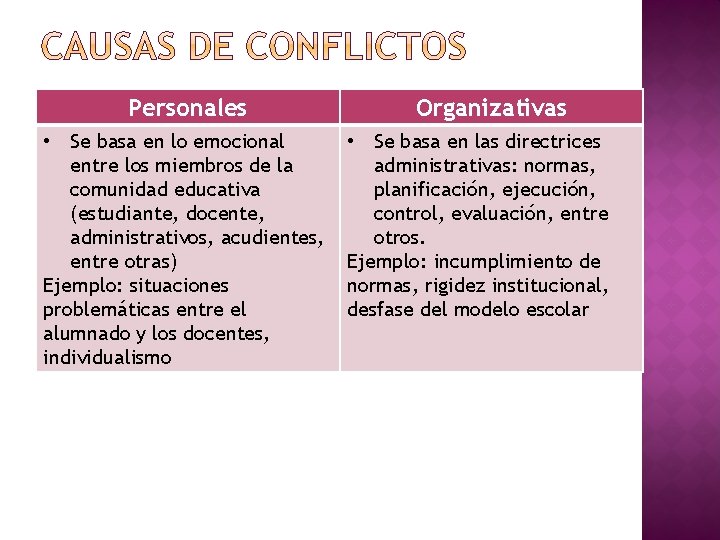 Personales • Se basa en lo emocional entre los miembros de la comunidad educativa Personales • Se basa en lo emocional entre los miembros de la comunidad educativa