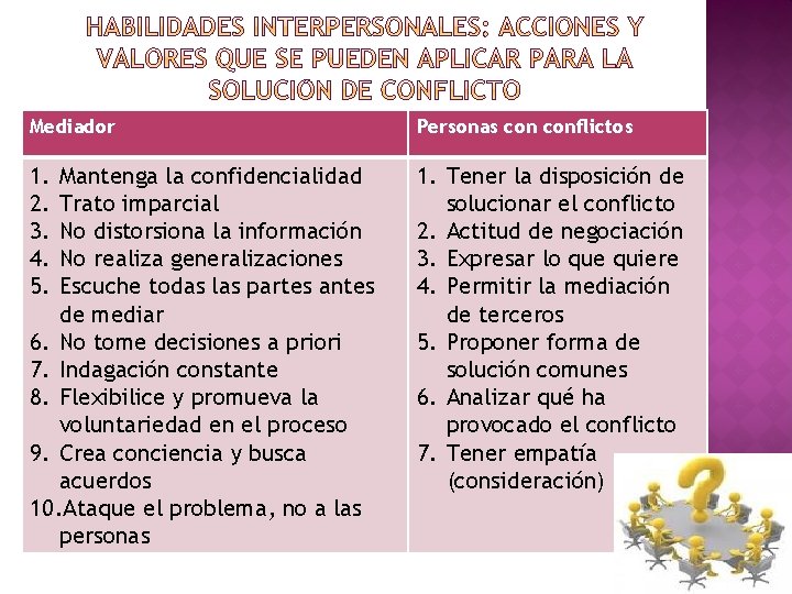 Mediador Personas conflictos 1. 2. 3. 4. 5. 1. Tener la disposición de solucionar Mediador Personas conflictos 1. 2. 3. 4. 5. 1. Tener la disposición de solucionar