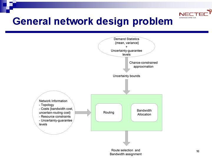 General network design problem 18 General network design problem 18