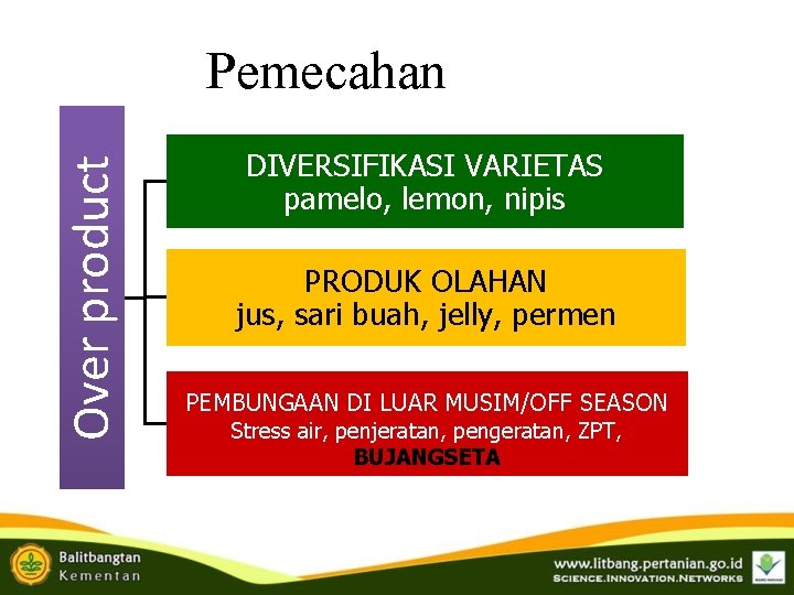 Over product Pemecahan DIVERSIFIKASI VARIETAS pamelo, lemon, nipis PRODUK OLAHAN jus, sari buah, jelly, Over product Pemecahan DIVERSIFIKASI VARIETAS pamelo, lemon, nipis PRODUK OLAHAN jus, sari buah, jelly,