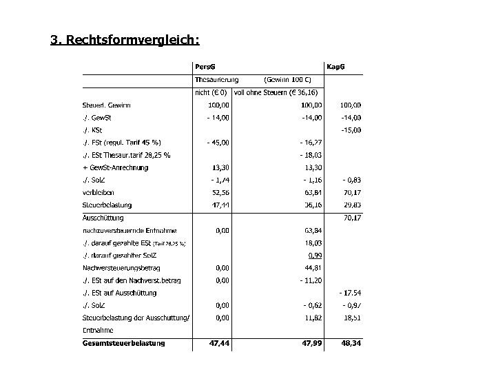 3. Rechtsformvergleich: 3. Rechtsformvergleich:
