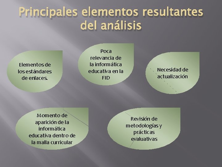 Principales elementos resultantes del análisis Elementos de los estándares de enlaces. Momento de aparición