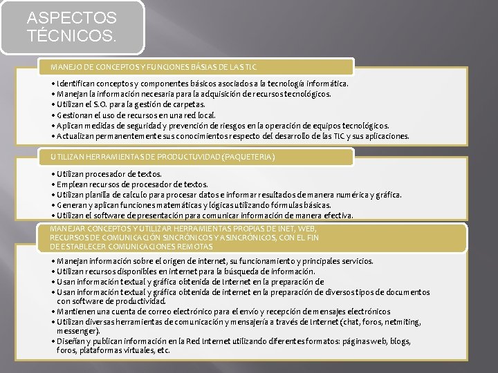ASPECTOS TÉCNICOS. MANEJO DE CONCEPTOS Y FUNCIONES BÁSIAS DE LAS TIC • Identifican conceptos