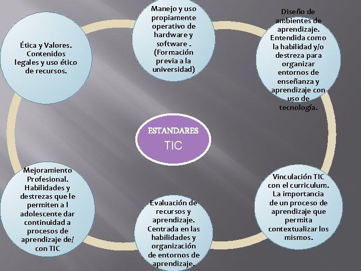 Ética y Valores. Contenidos legales y uso ético de recursos. Manejo y uso propiamente