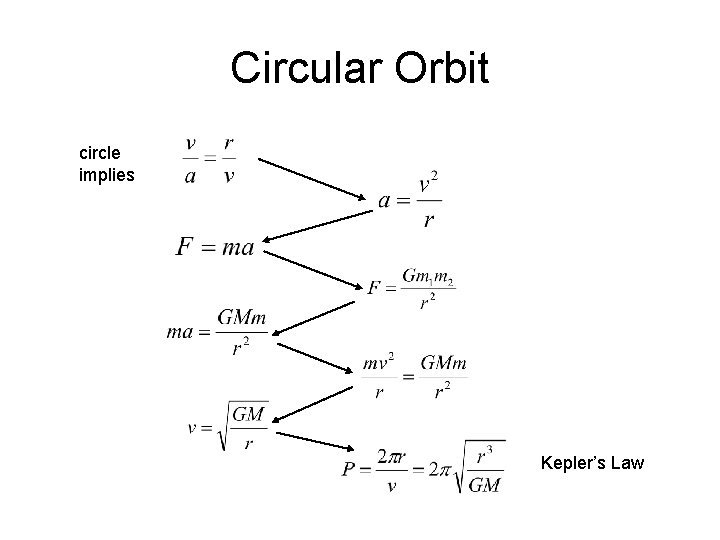Circular Orbit circle implies Kepler’s Law Circular Orbit circle implies Kepler’s Law