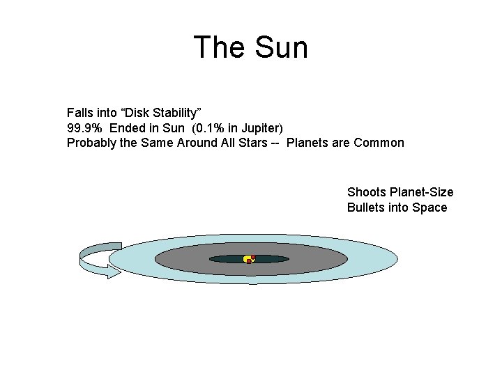 The Sun Falls into “Disk Stability” 99. 9% Ended in Sun (0. 1% in The Sun Falls into “Disk Stability” 99. 9% Ended in Sun (0. 1% in