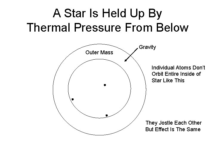 A Star Is Held Up By Thermal Pressure From Below Outer Mass Gravity Individual A Star Is Held Up By Thermal Pressure From Below Outer Mass Gravity Individual